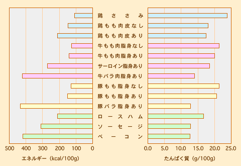 graph